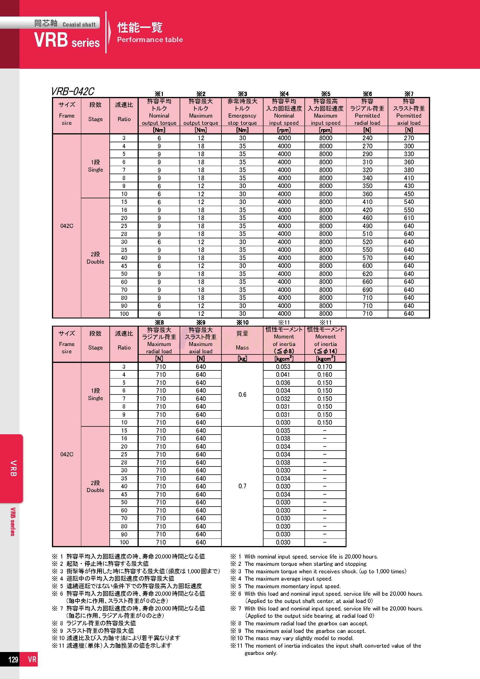 VRB_doshin_72050-6_页面_04