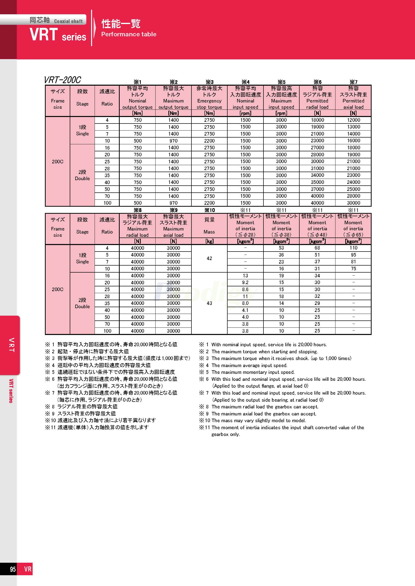 VRT－NDTC-able_doshin_72050_页面_09