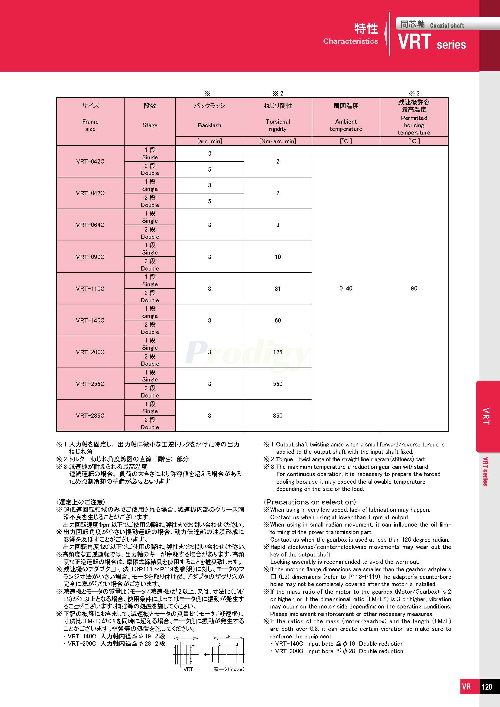 NIDEC Gearbox ABLE Reducers VRT Series