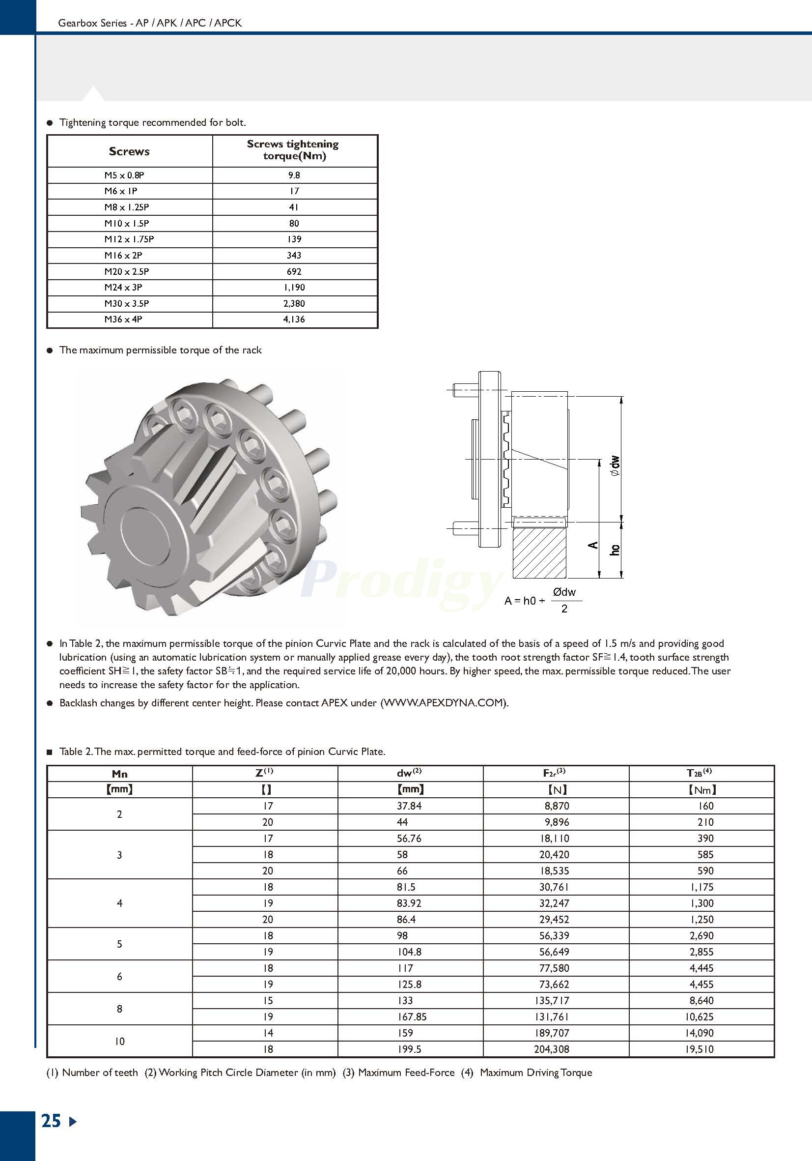 Apex Dynamics AP/APK Series Planetary Gearbox