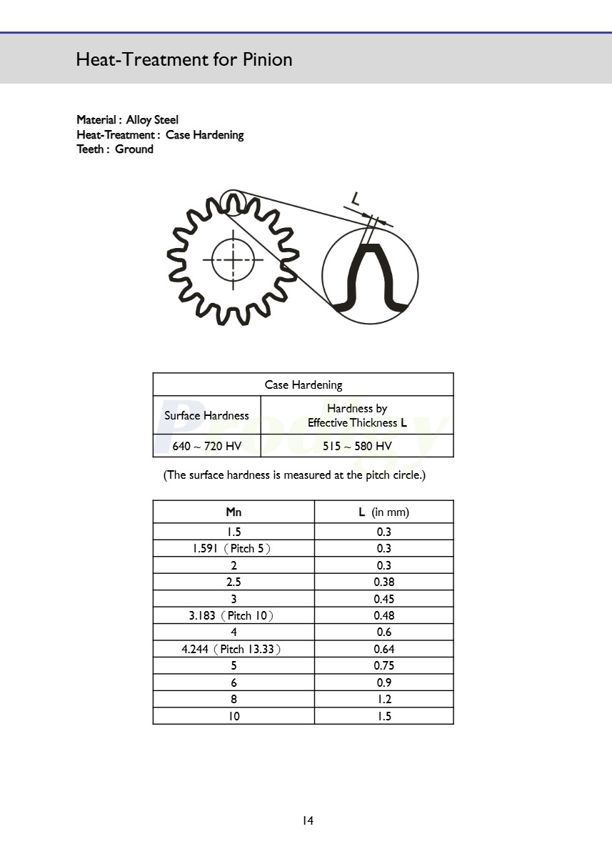 pinion heat treatment