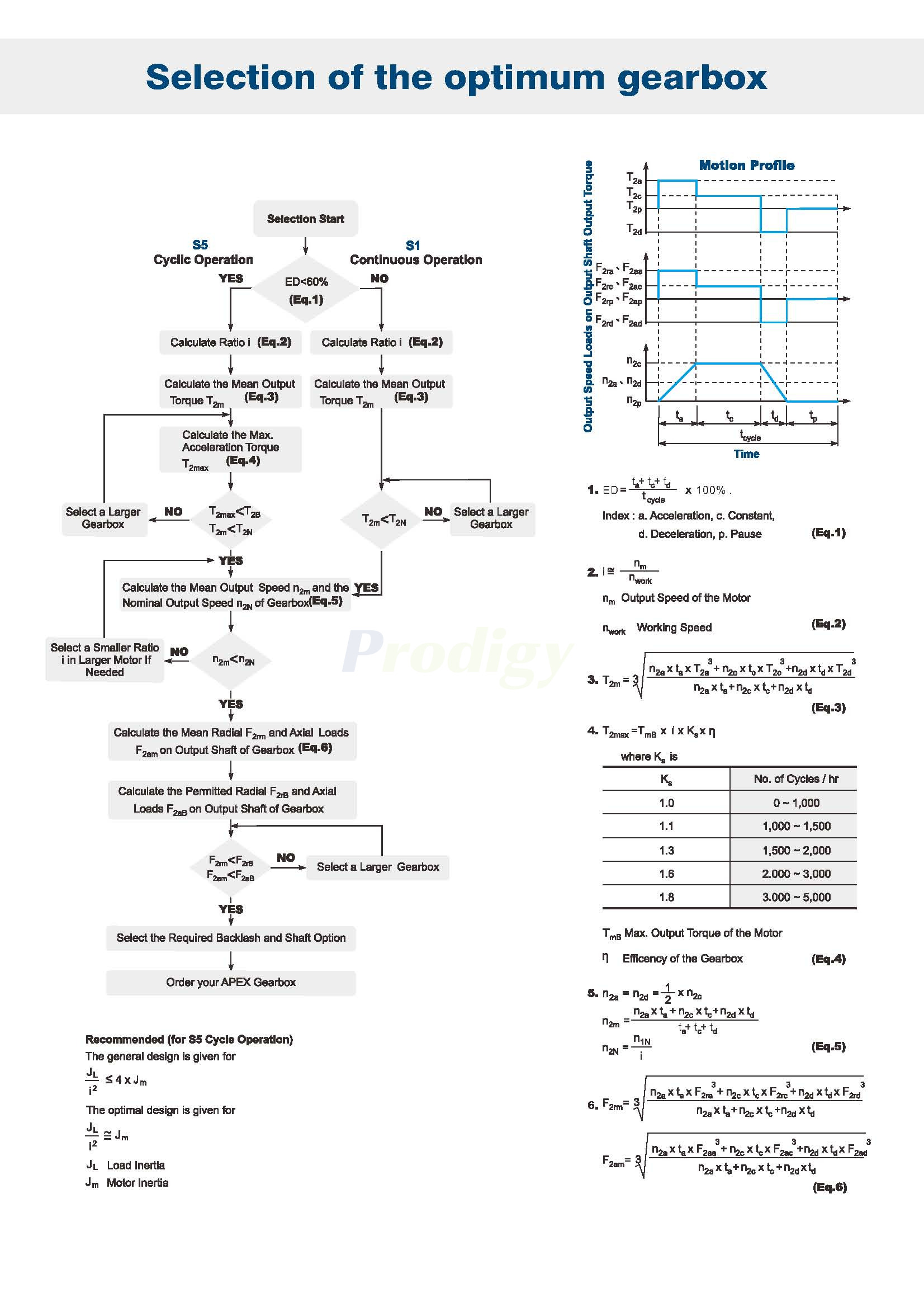 Apex Dynamics L Series-- Linear Drive System For Laser Cutting Industry