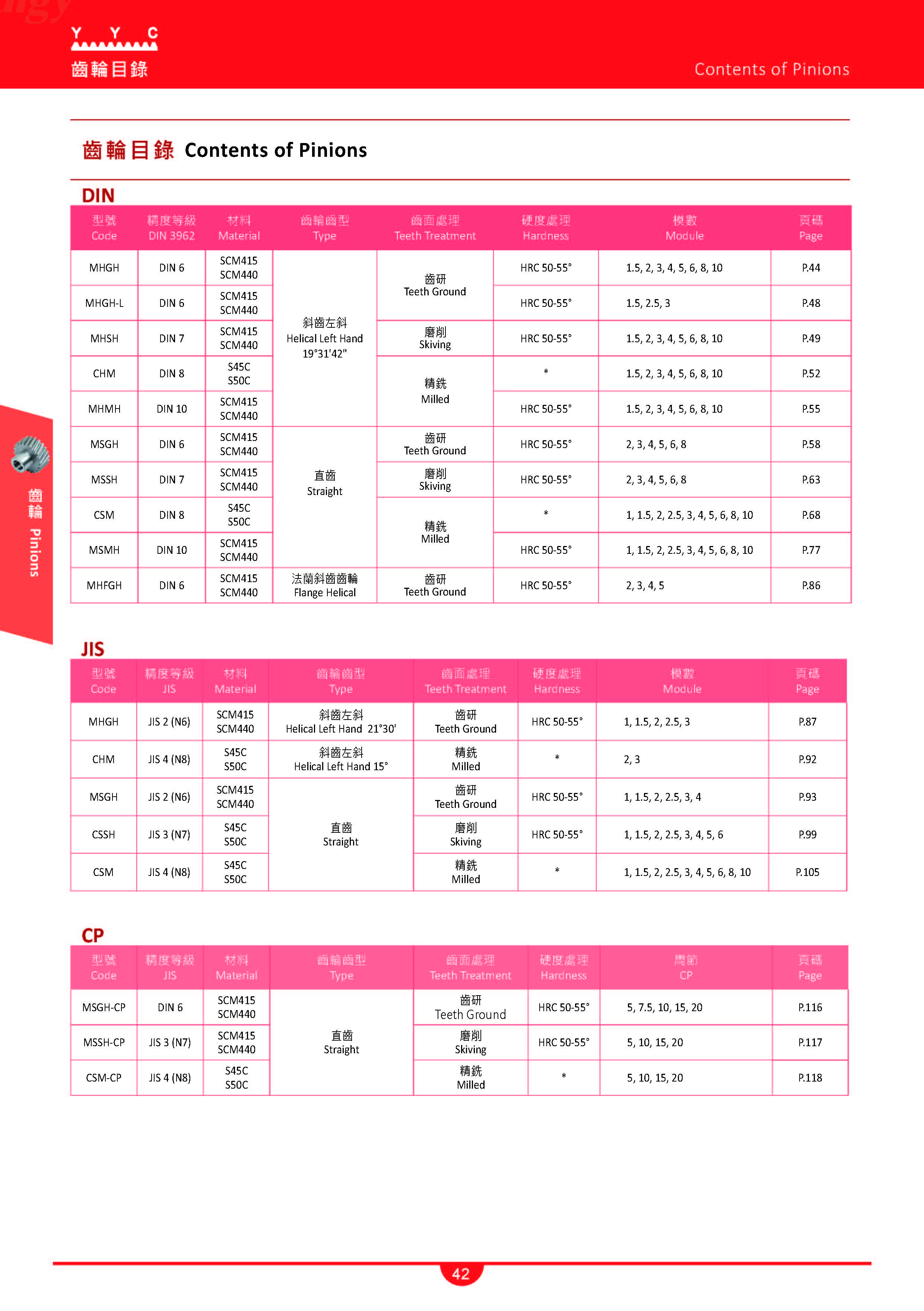 YYC High Precision Pinion