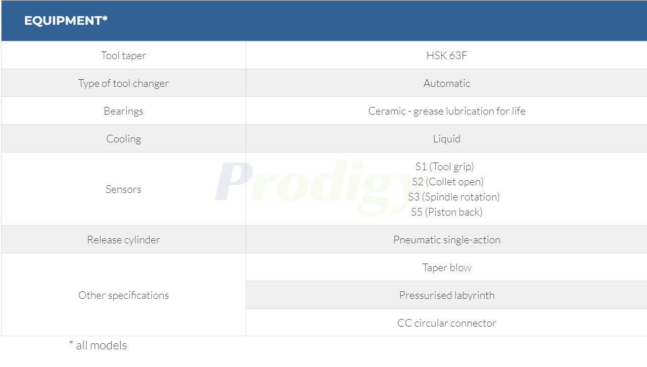 HITECO Electric Spindle HT SERIES