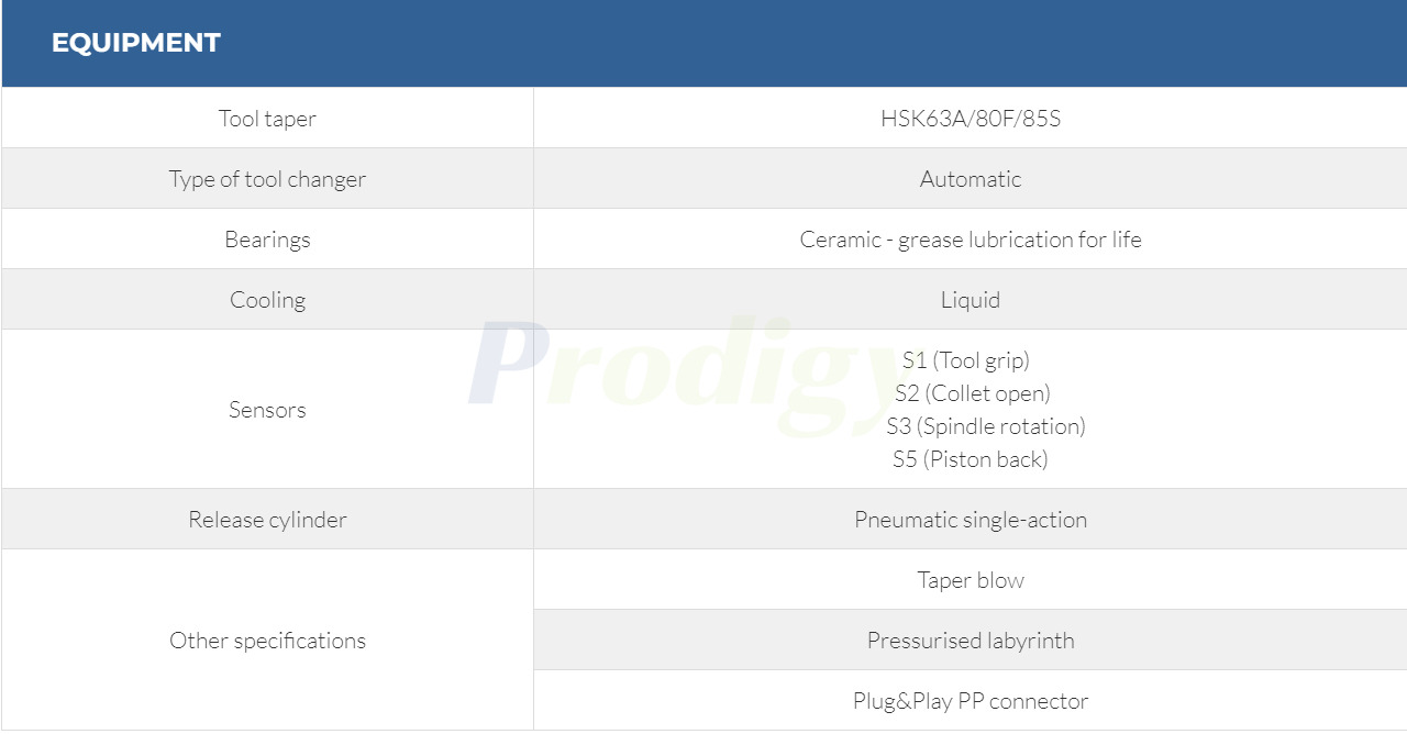 HITECO Electric Spindle QM 3C SERIES