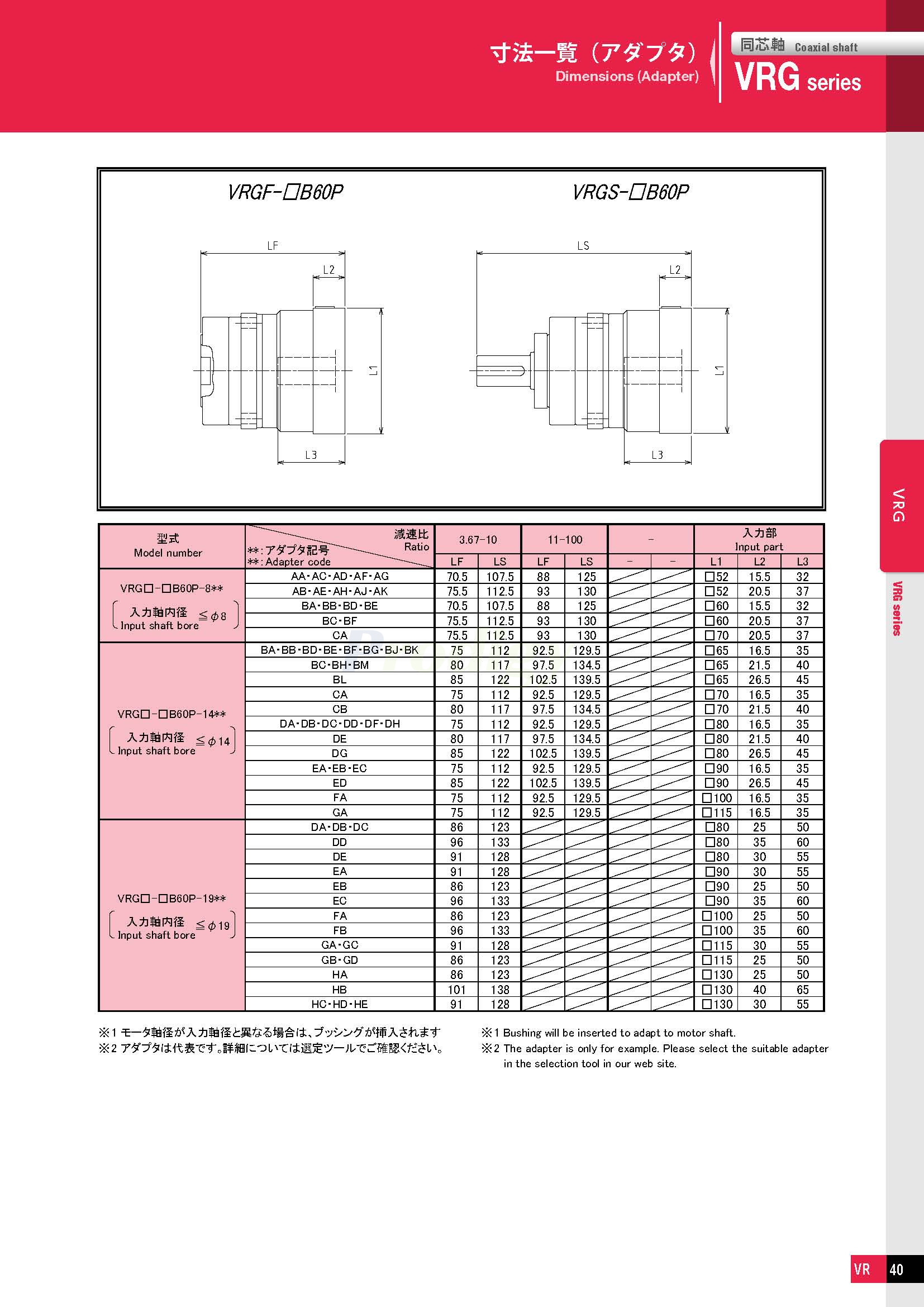 VRG－NDTC-able_doshin_72050-4_页面_11