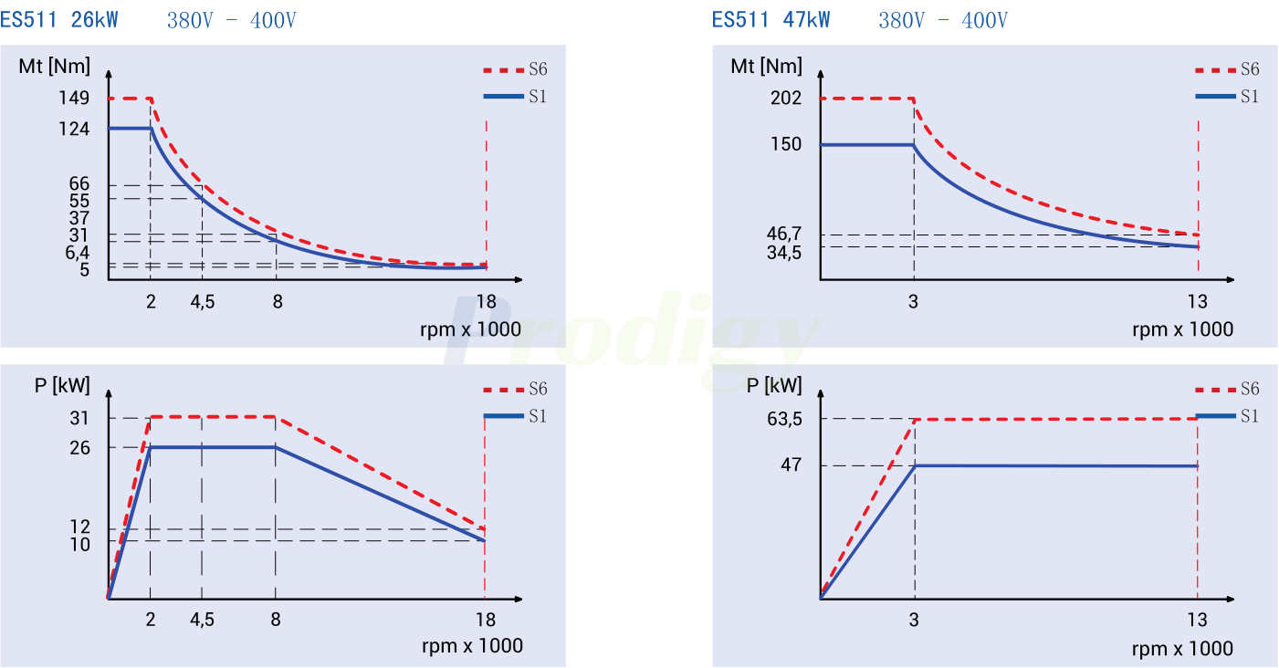 HSD ATC ES5 LINE ELECTROSPINDLE