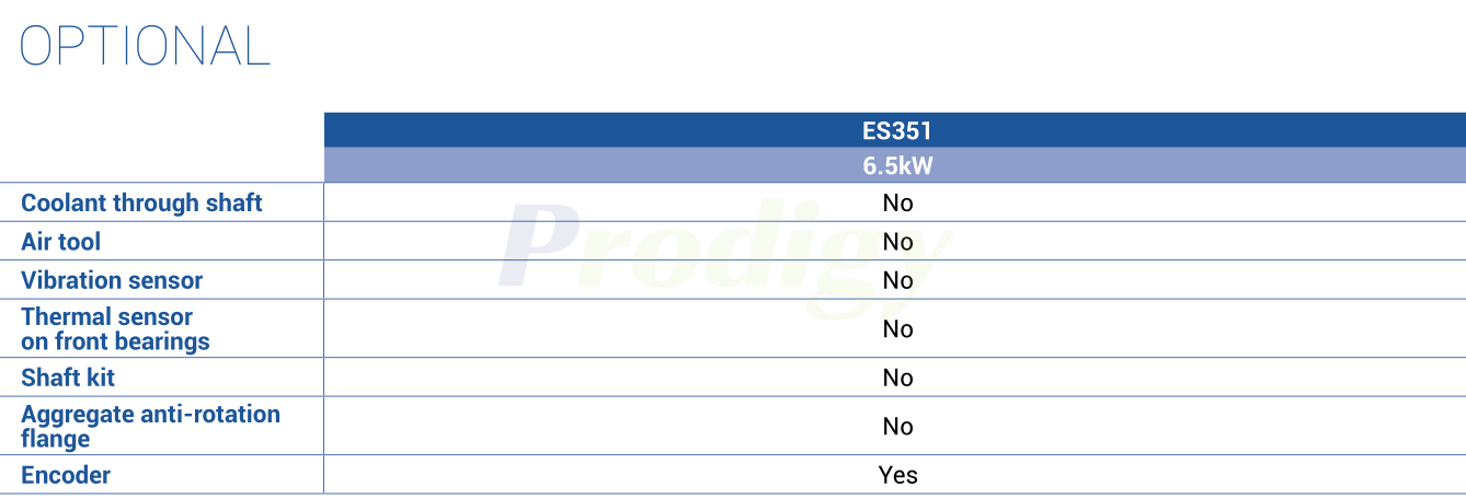 HSD ATC ES3 LINE : ES351 ELECTROSPINDLE