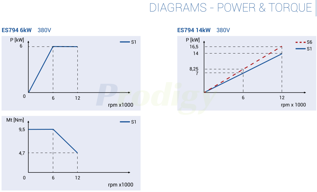 HSD ATC ES7 LINE : ES794 ELECTROSPINDLE