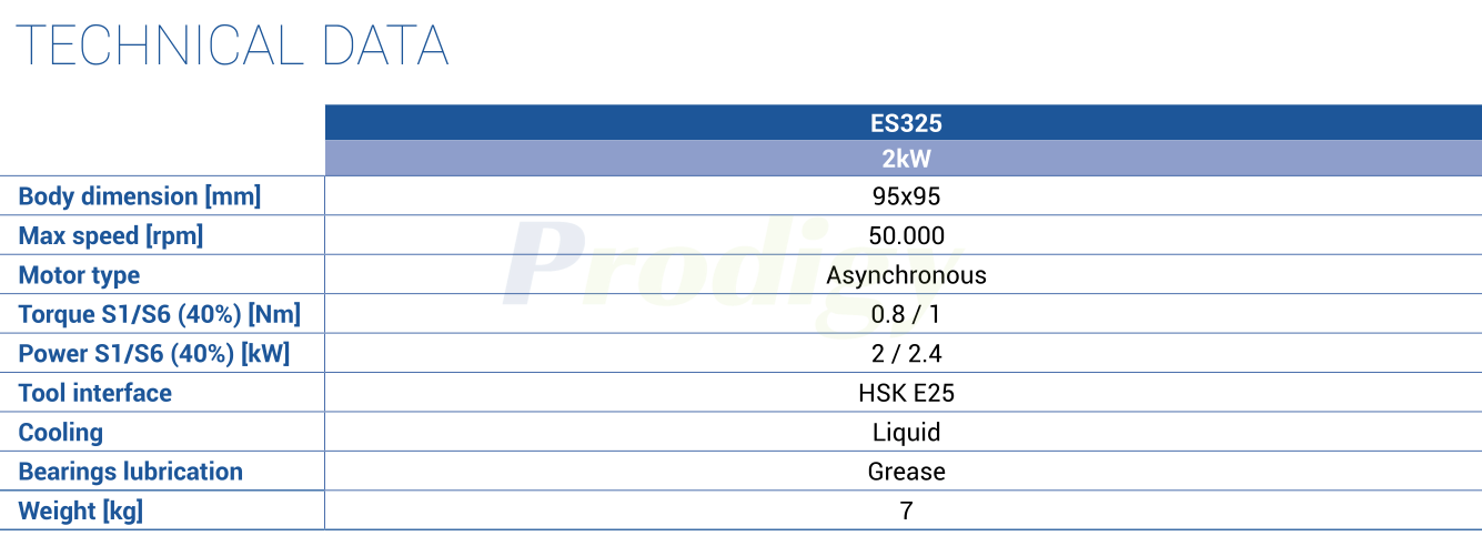 HSD ATC ES3 LINE : ES325 ELECTROSPINDLE