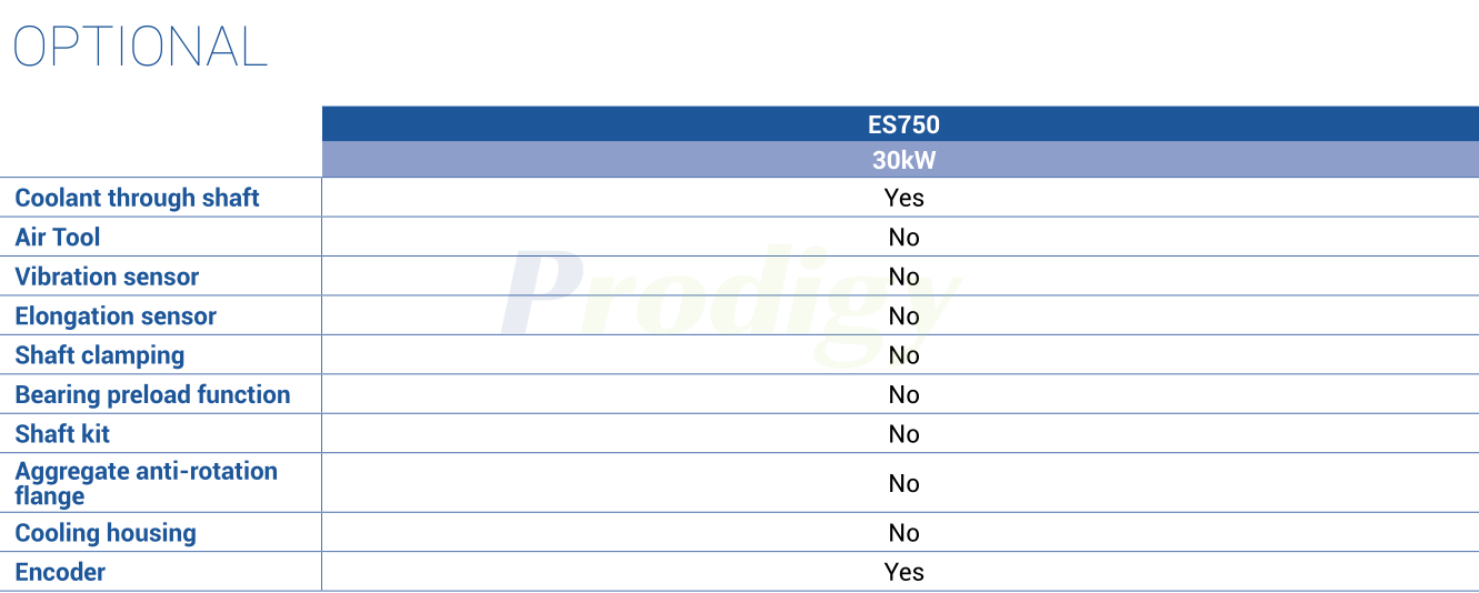 HSD ATC ES7 LINE : ES750 ELECTROSPINDLE