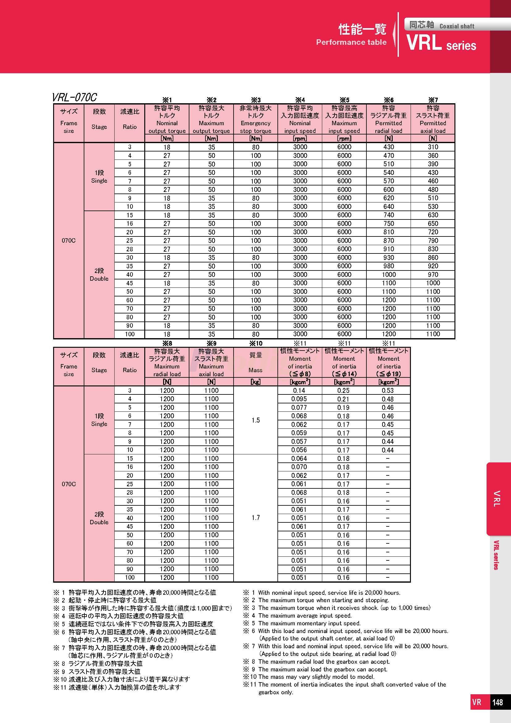 VRL－NDTC-able_doshin_72050-7_页面_04