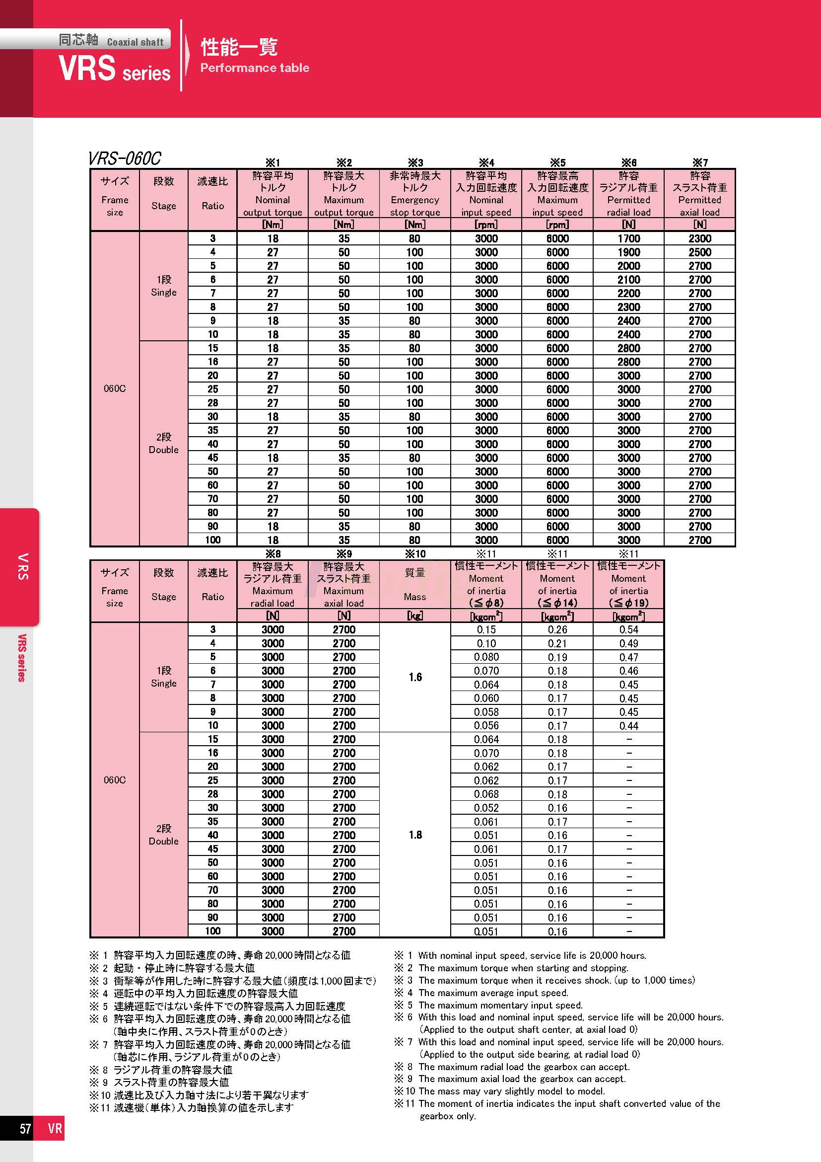 VRS NDTC-able_doshin_72050-5_页面_04