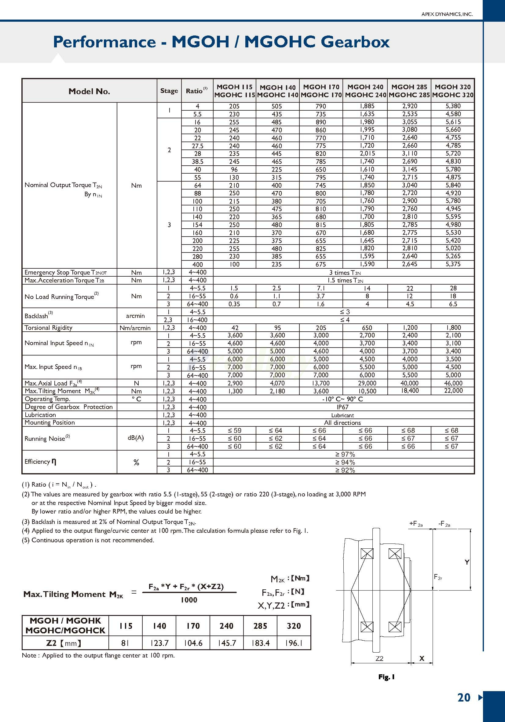 Apex Dynamics MGOH/MGOHK Series Planetary Gearbox