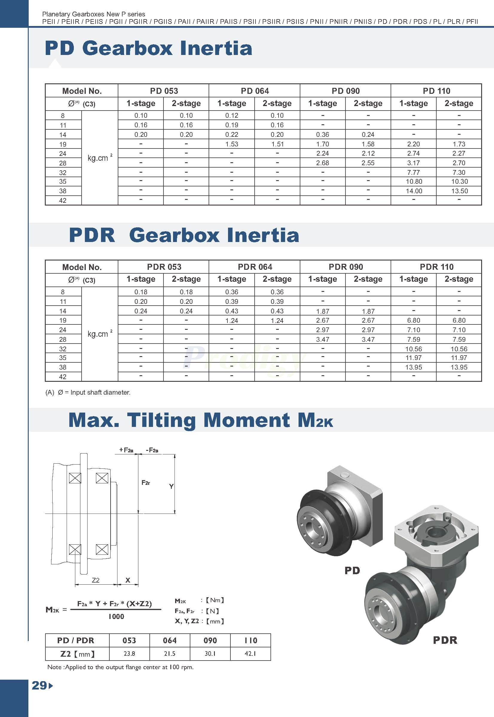 Apex Dynamics PEII/PEIIR/PEII/PEIIR/PGII/PGIIR/ PGII/PGIIRSeries Planetary Gearbox