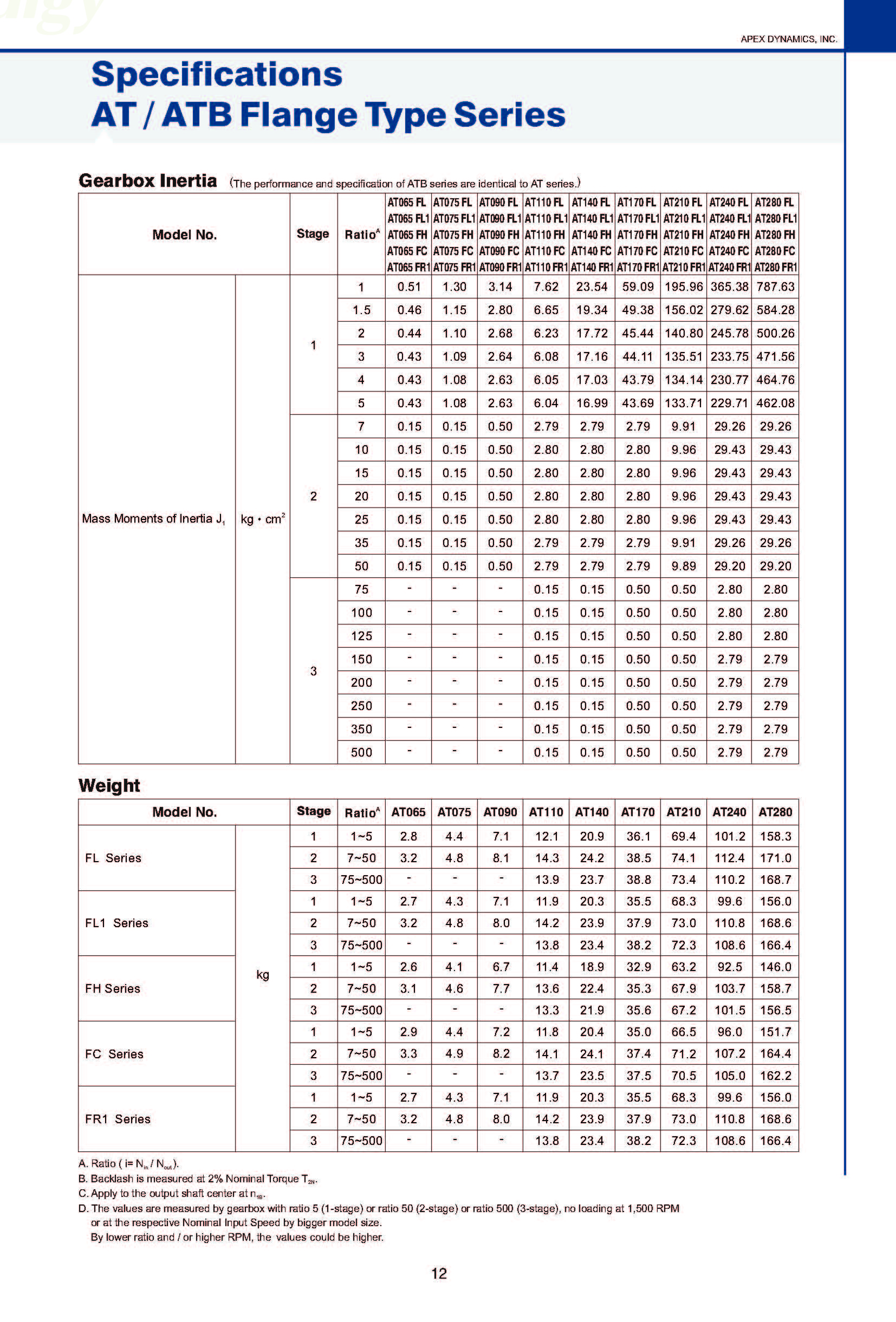 Apex Dynamics AT/ATB Series Planetary Gearbox