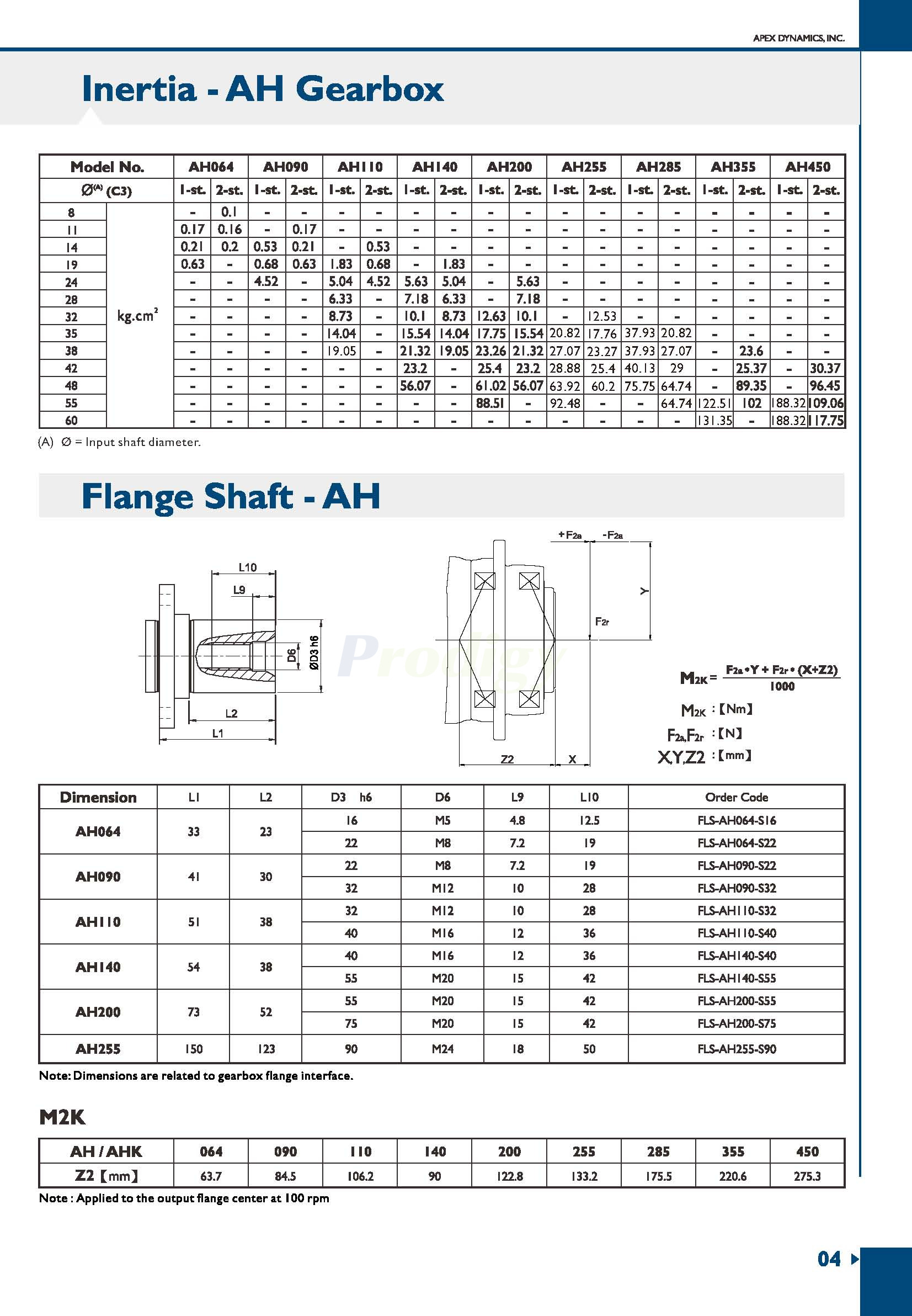 Apex Dynamics AH/AHK Series Planetary Gearbox
