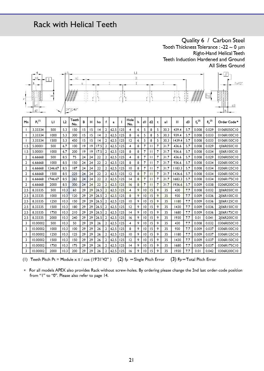 Apex high Precision Rack