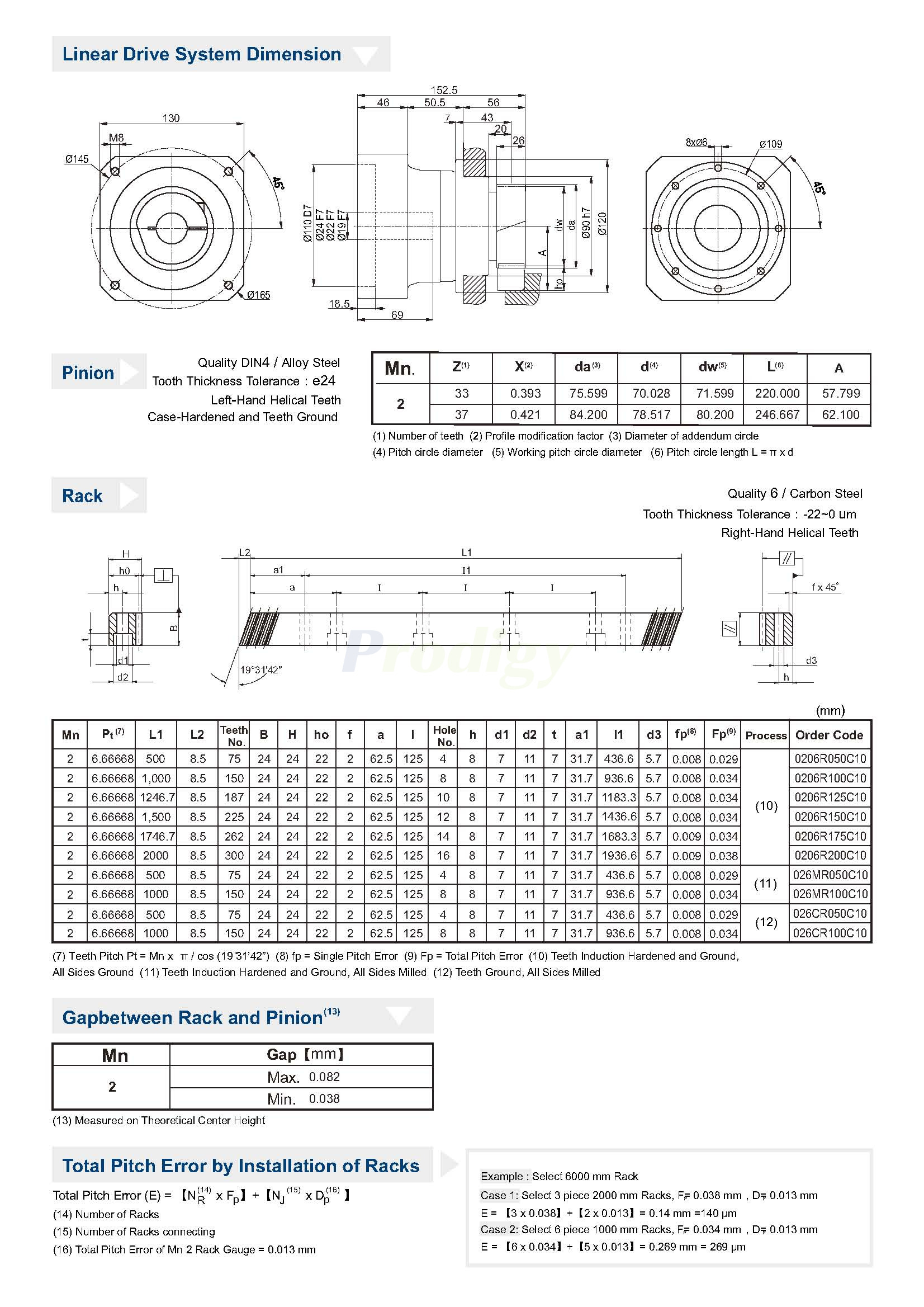 Apex Dynamics L Series-- Linear Drive System For Laser Cutting Industry