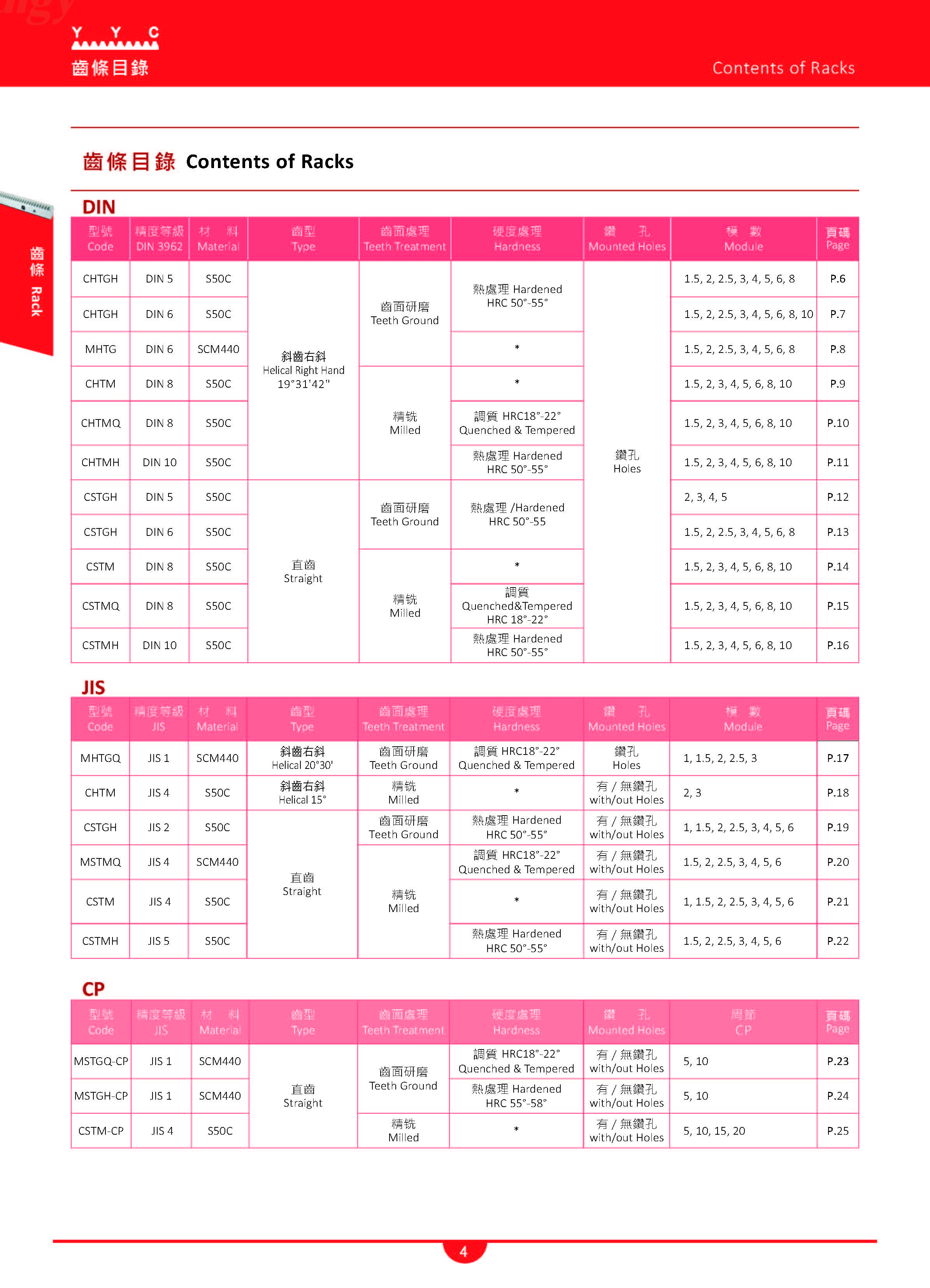 YYC high Precision Rack