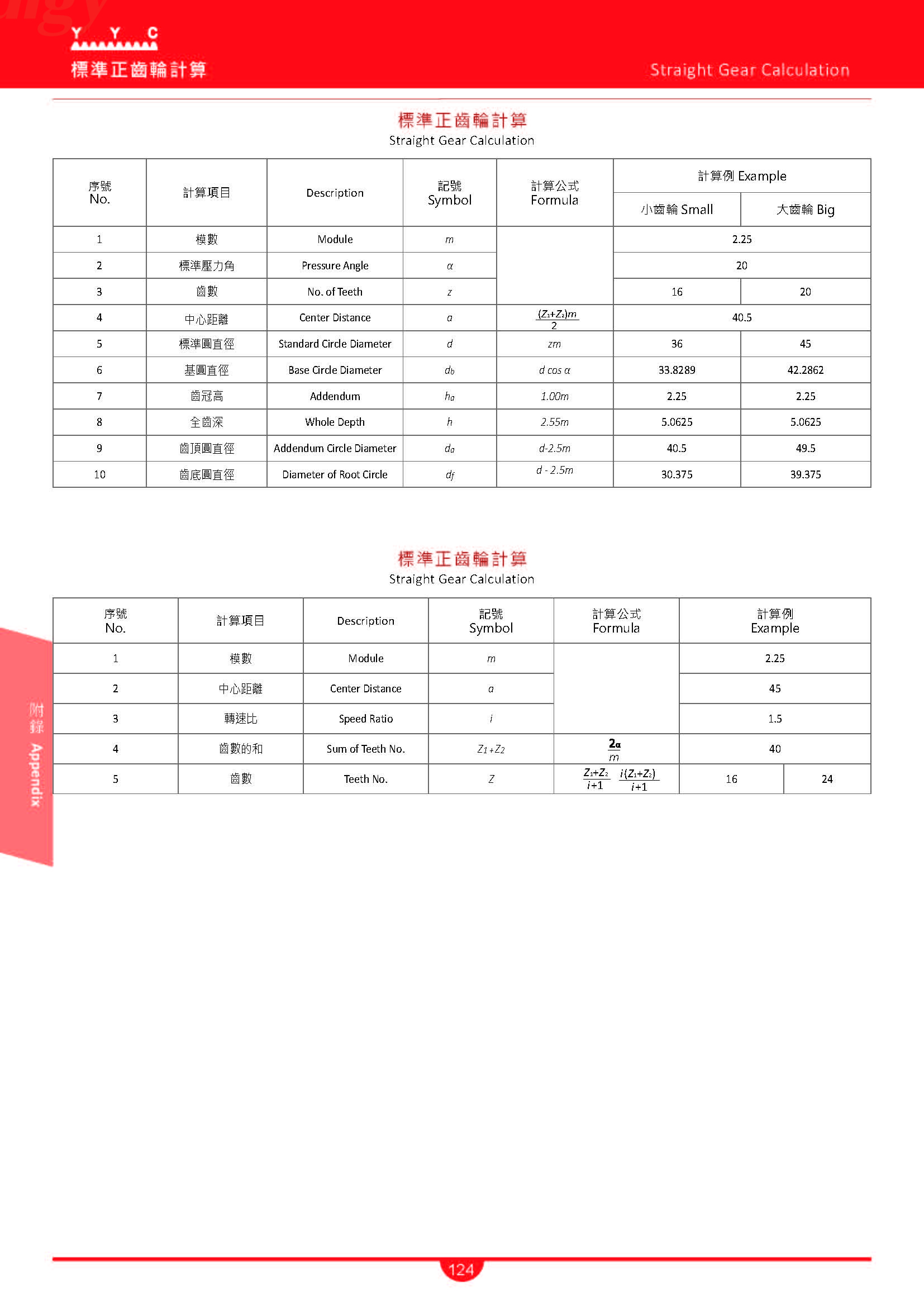 YYC High Precision Roller