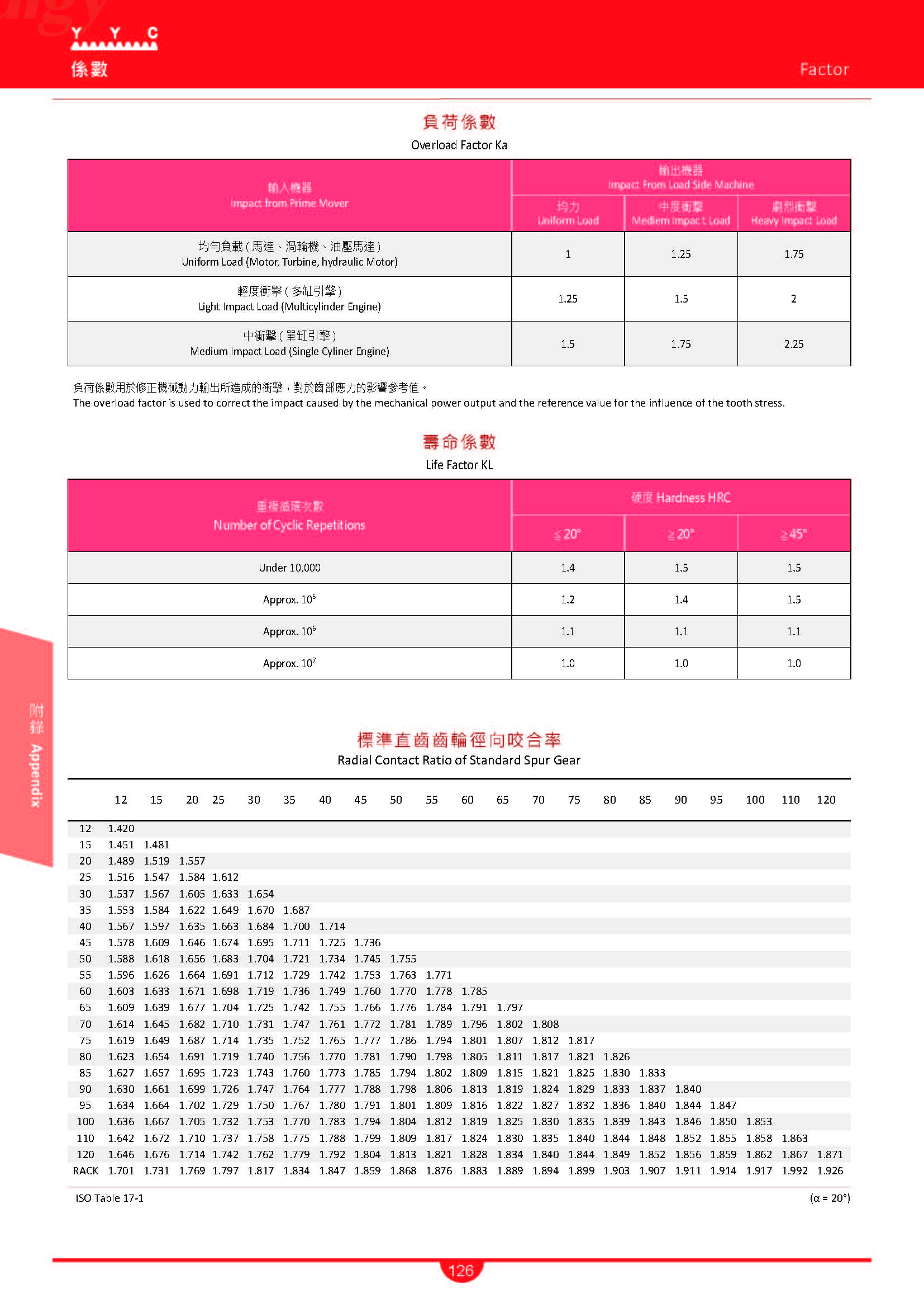 页面提取自－YYC Rack & Pinion 齒條齒輪中英文目錄-4_页面_08