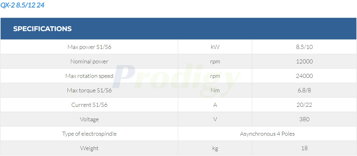 HITECO Electric Spindle QX HIGH SPEED SERIES QX-2 8/15 36 QX-2 8/15 40