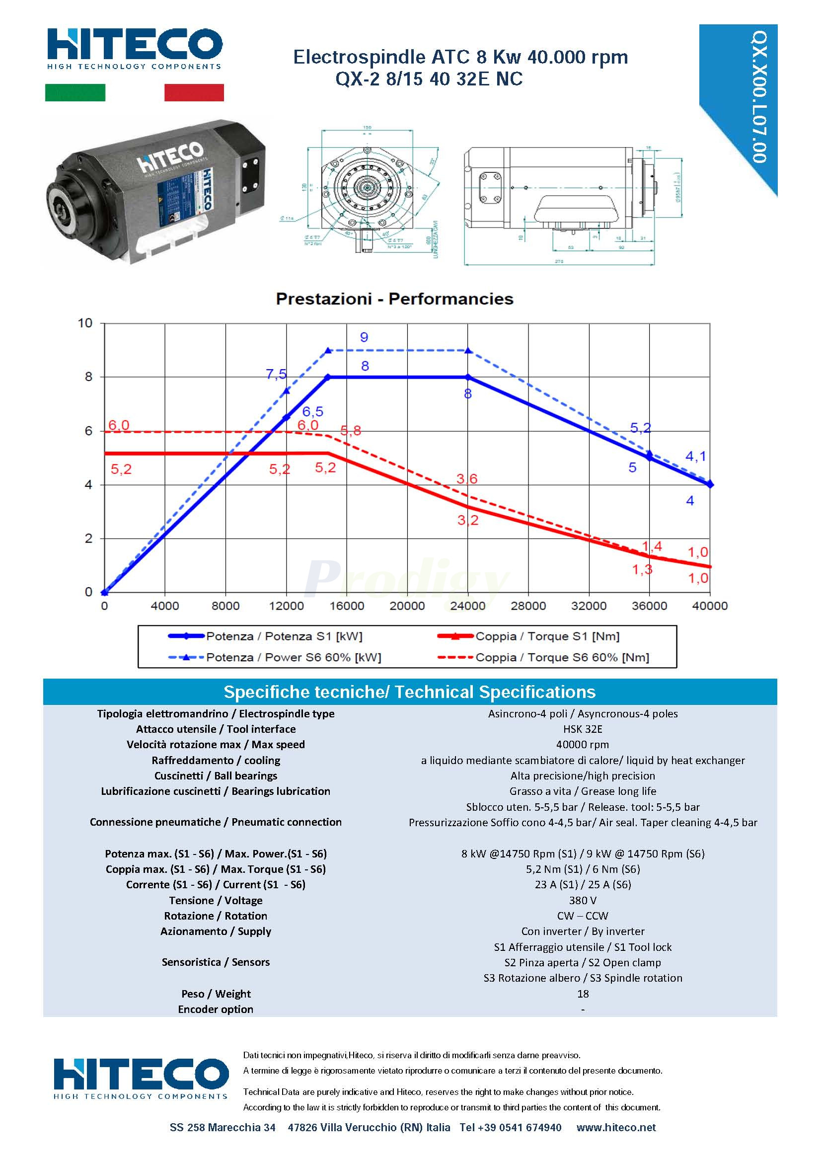 ELETM QX-2 8 15 40 32E NC 29L0452700E PERFORMANCE