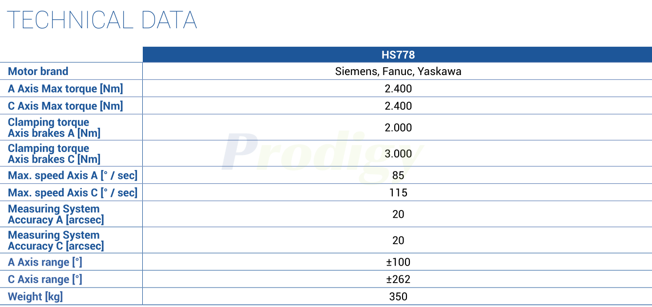 HSD HS LINE : HS778 Milling heads