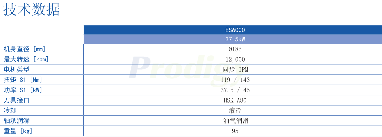 HSD ES60 ELECTROSPINDLE