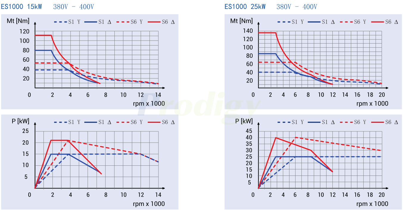 HSD ATC ES10 LINE ELECTROSPINDLE