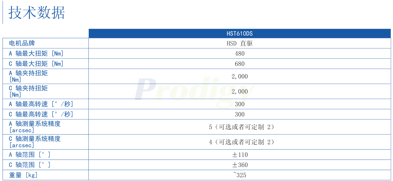 003-HSD-HTS610DS