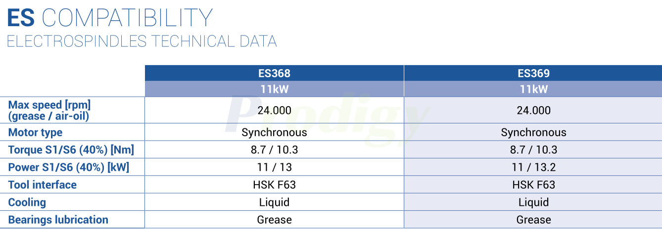 HSD HS LINE : HS351 Milling heads