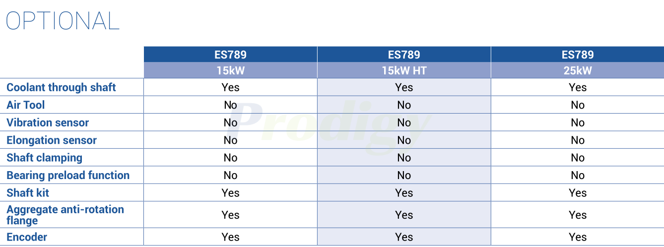 HSD ATC ES7 LINE : ES789 ELECTROSPINDLE