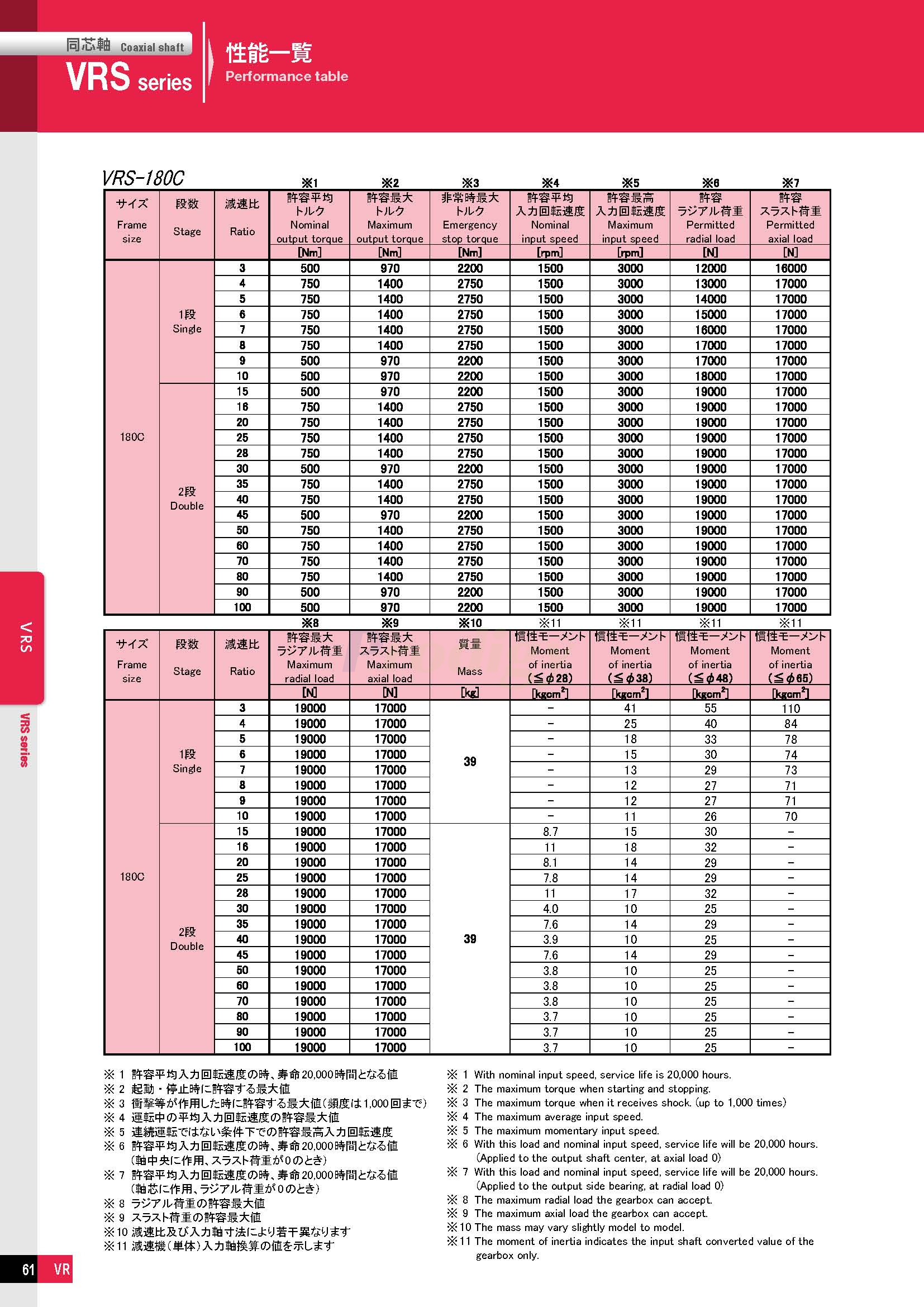 VRS NDTC-able_doshin_72050-5_页面_08