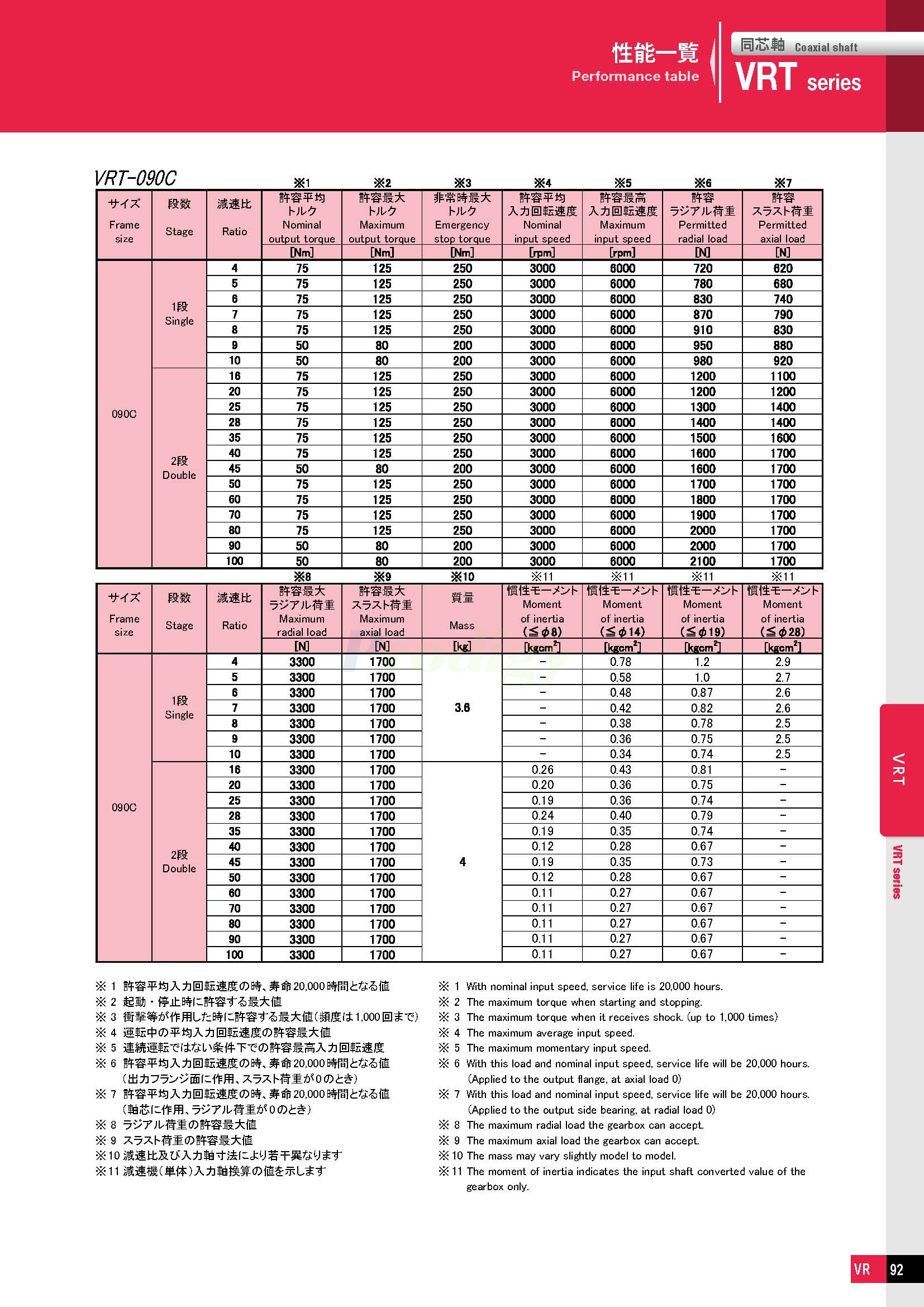 VRT－NDTC-able_doshin_72050_页面_06
