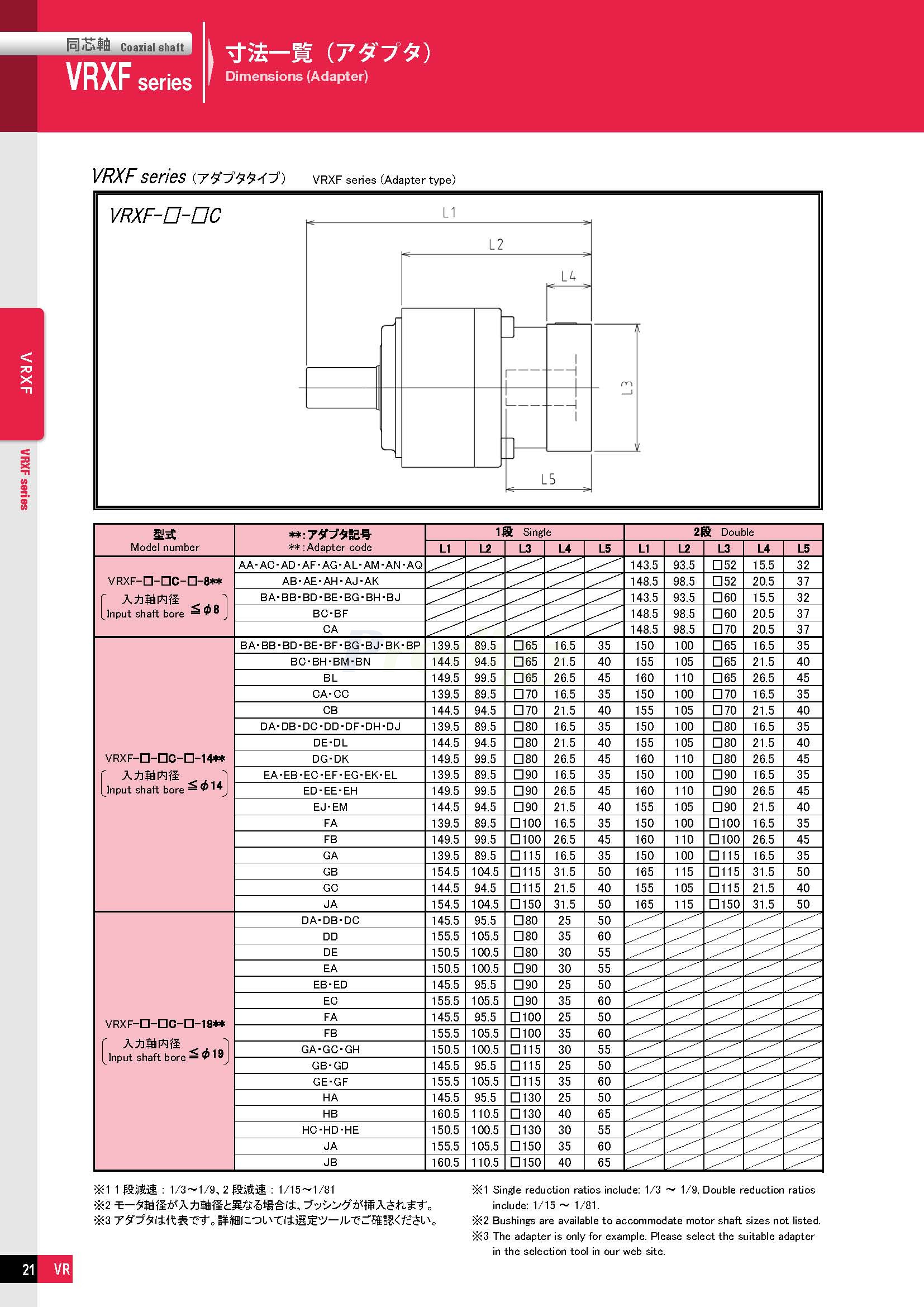 VRXF－NDTC-able_doshin_72050-3_页面_14