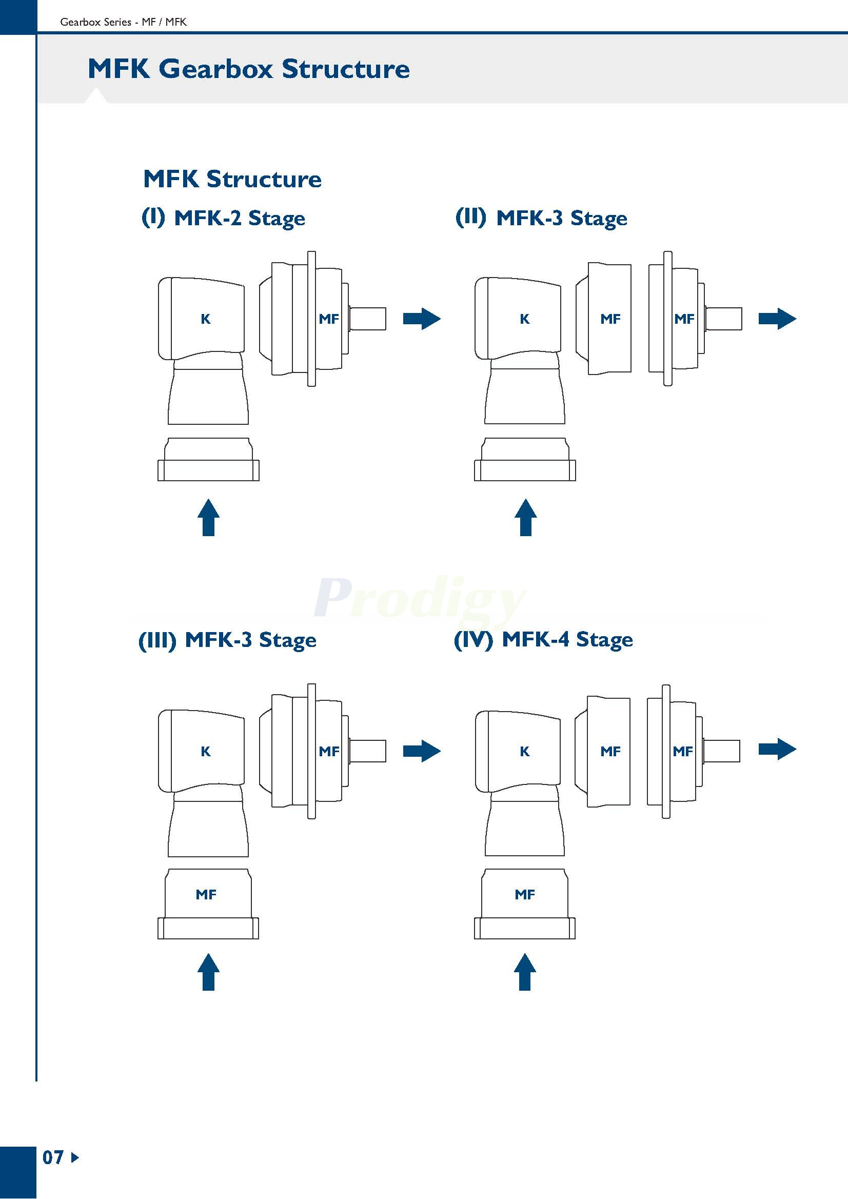 Apex Dynamics MF/MFK Series Planetary Gearbox