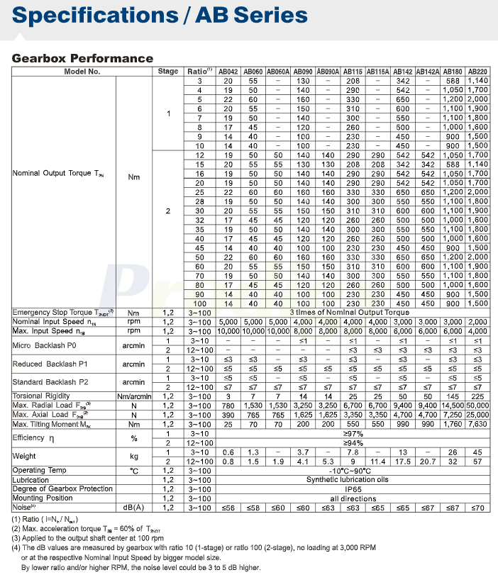 Apex Dynamics AB/ABR Series Planetary Gearbox Official Authorized Supplier