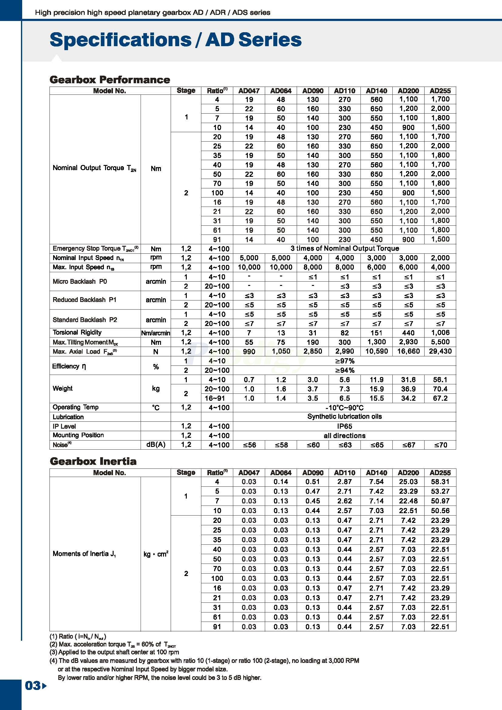 AD-ADR-ADS-Eng_页面_04