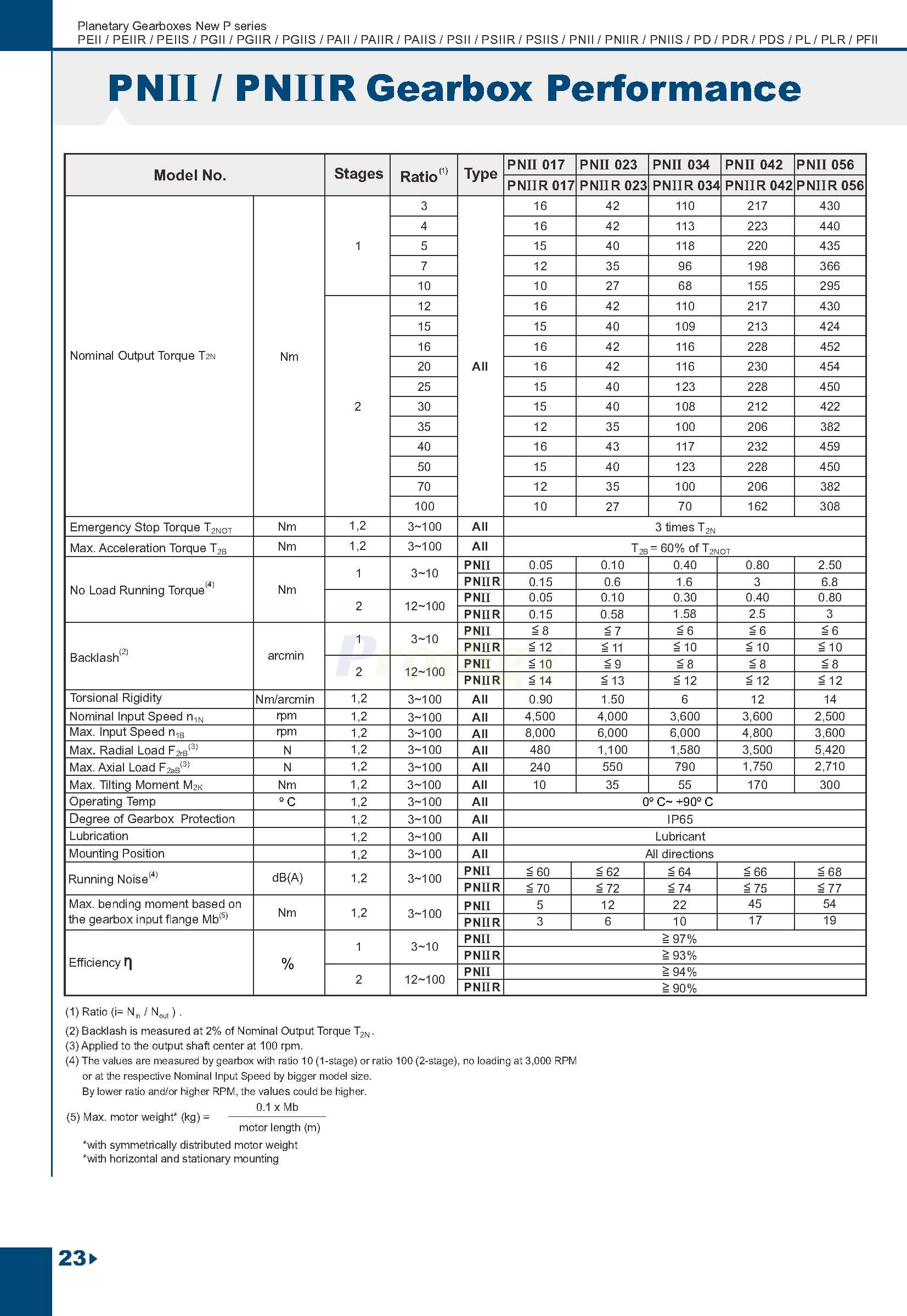 PII&PIIR-Eng_页面_11