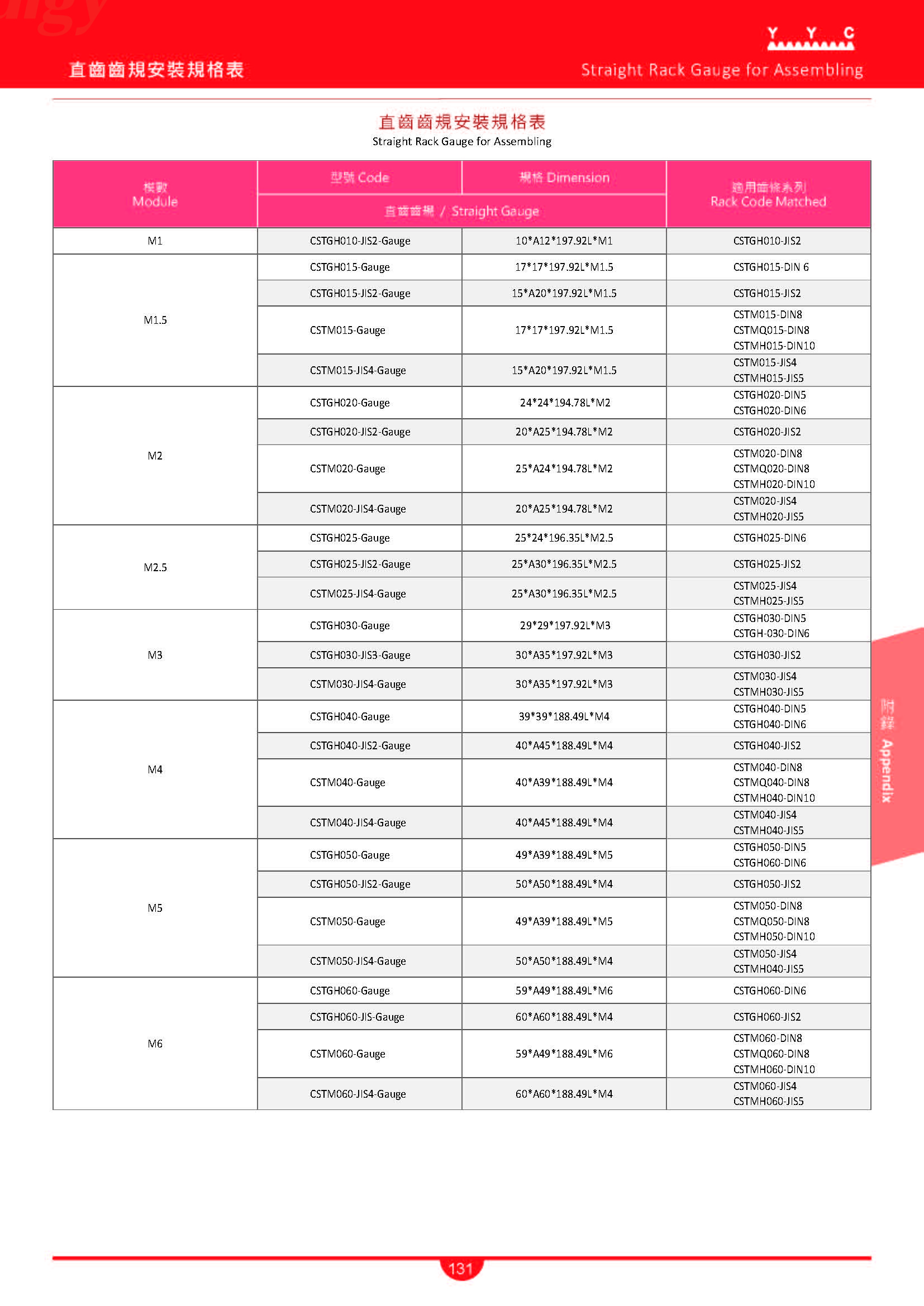 页面提取自－YYC Rack & Pinion 齒條齒輪中英文目錄-4_页面_13