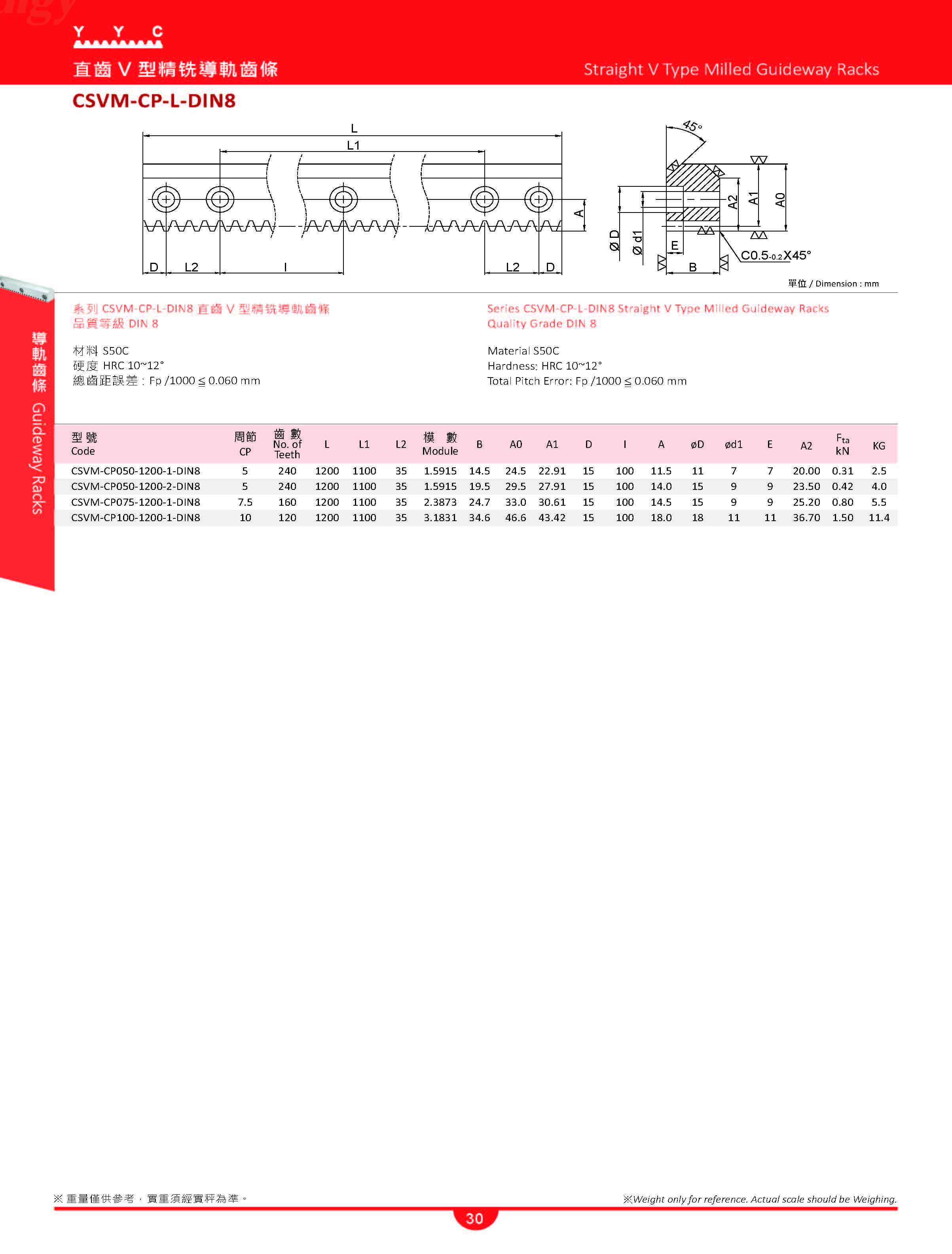 YYC High Precision Guideway Rack