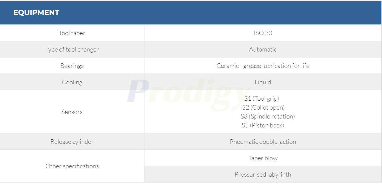 HITECO Electric Spindle QE-2 8/12 24 I30