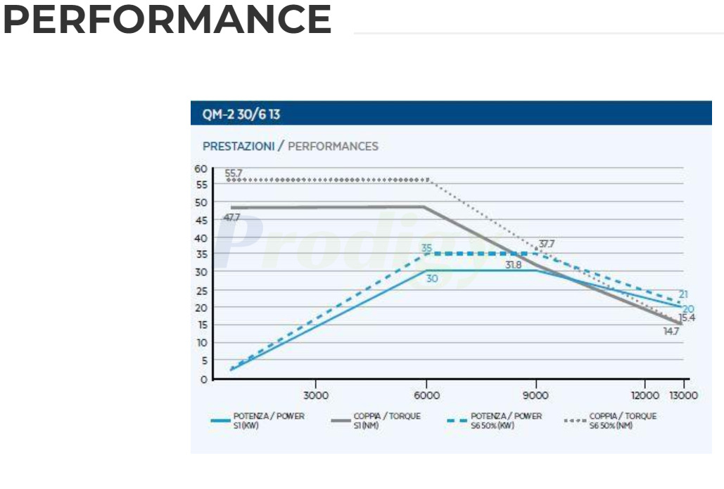 HITECO Electric Spindle QM SERIES