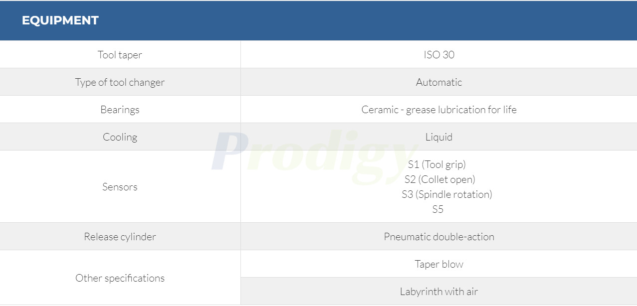 HITECO Electric Spindle QE-2 9.5/12 24 I30