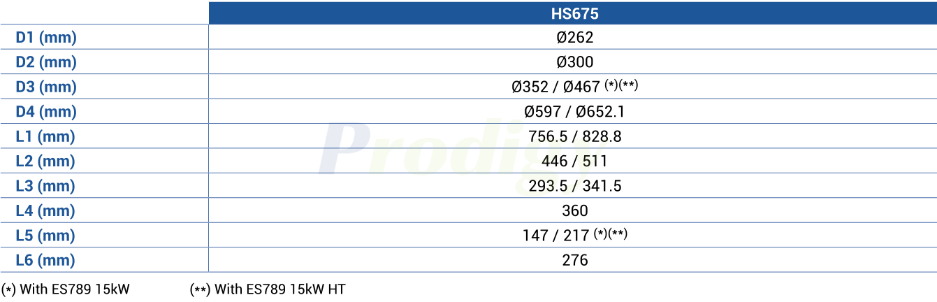 HSD HS LINE : HS675 Milling heads