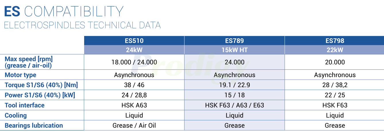 HSD HS LINE : HS678 Milling heads