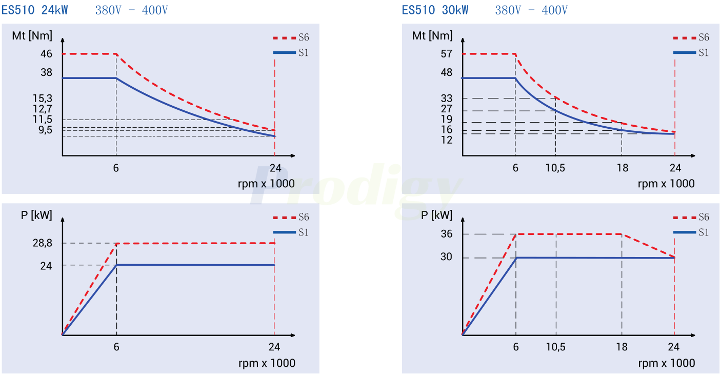 HSD ATC ES5 LINE ELECTROSPINDLE