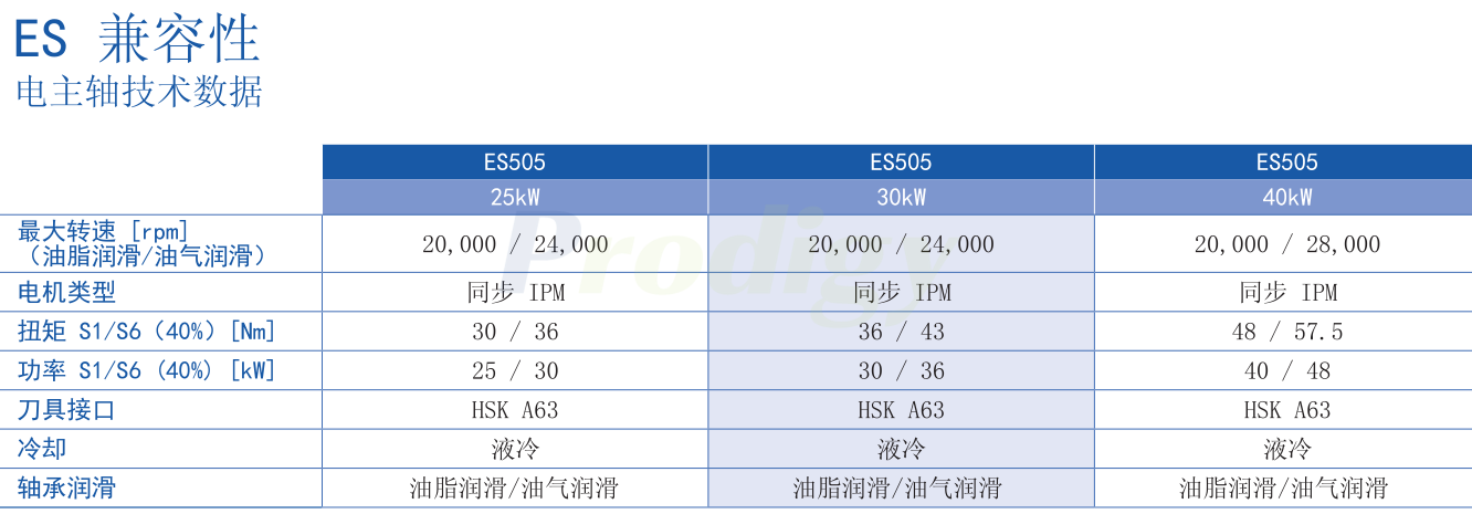 004-HSD-HTS610MS
